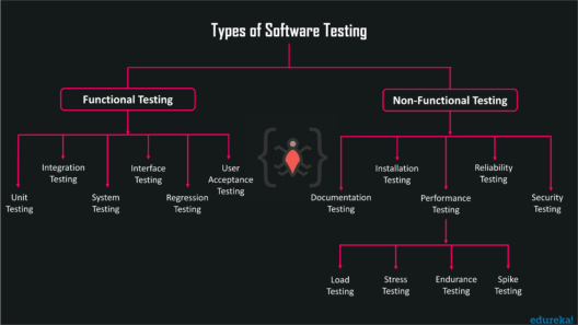 types of software