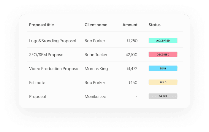 Monitor the status of each proposal